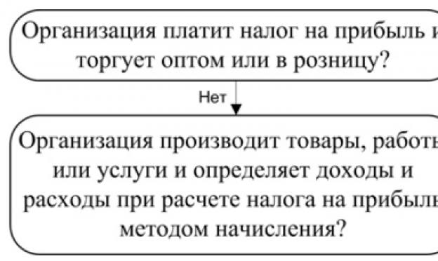 Налог на прибыль нк рф